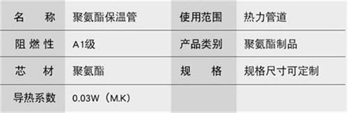 郴州热力聚氨酯保温管产品参数