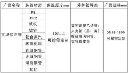 郴州热力聚氨酯保温管加工产品材质